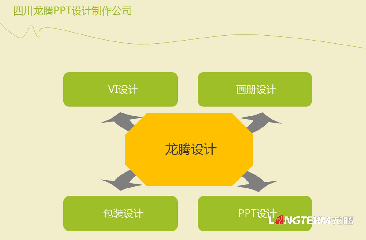 成都ppt設計制作公司|優(yōu)秀簡單簡潔大氣高端原創(chuàng)創(chuàng)意幻燈片設計制作|公司介紹PPT招商宣傳發(fā)布匯報