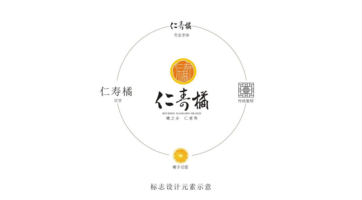 眉山在升廣告有限公司委托龍騰設(shè)計(jì)公司VI