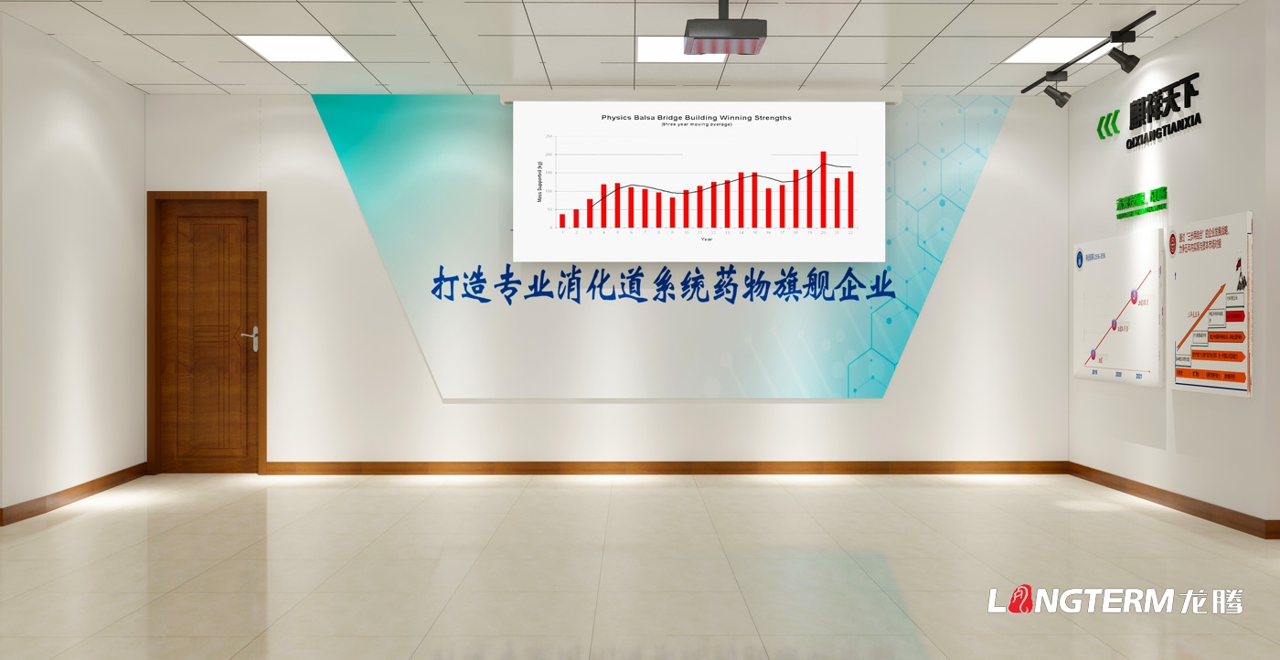 四川國康藥業(yè)有限公司企業(yè)文化展示廳設計方案