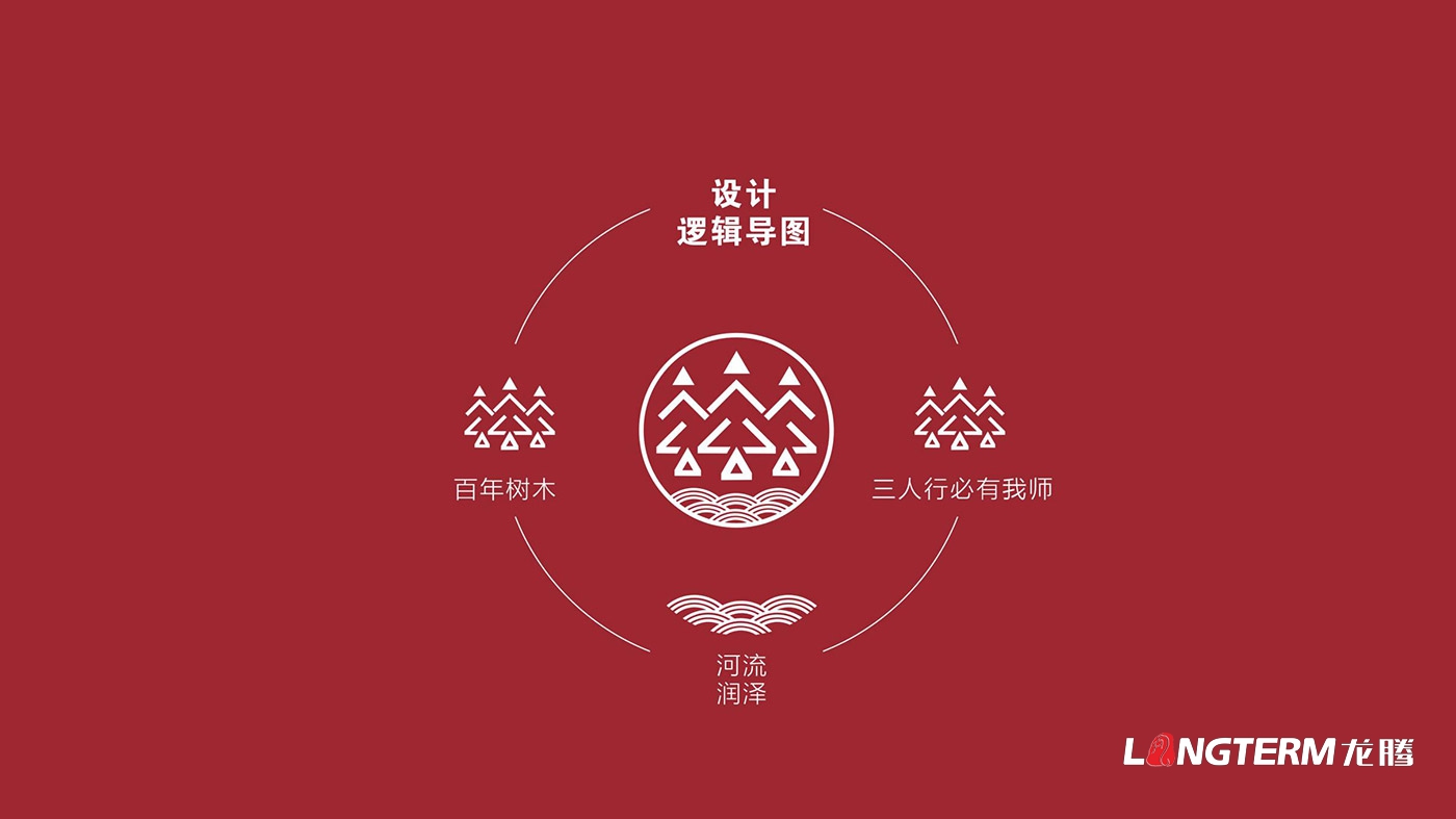 樹德中學沙河源校區(qū)（成都市沙河中學校）LOGO（校徽）設計及VI設計、校園文化建設